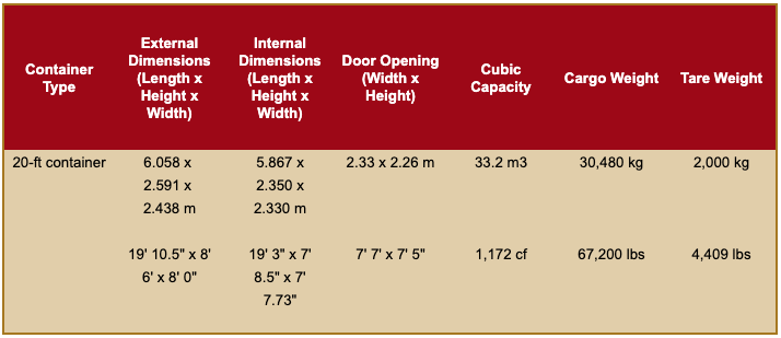 20-ft shipping container chart